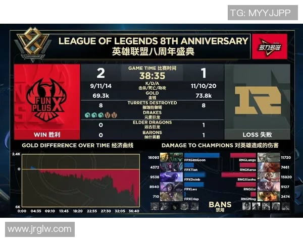 独家解析FPX当前竞技状态与历史表现的深度对比分析 独家解析FPX当前竞技状态与历史表现的深度对比分析